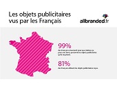 infographie objets publicitaires France